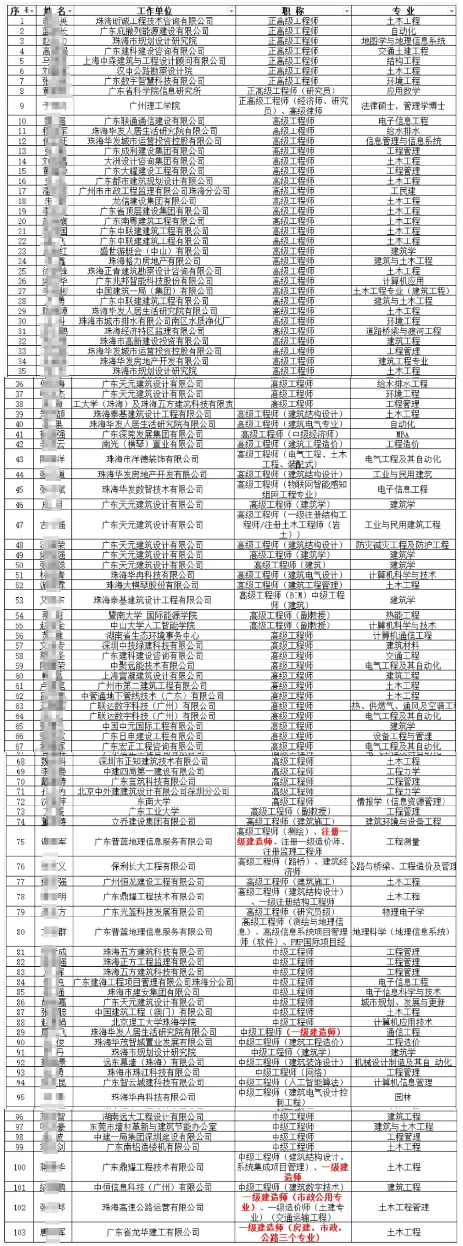 一级建造师考试网