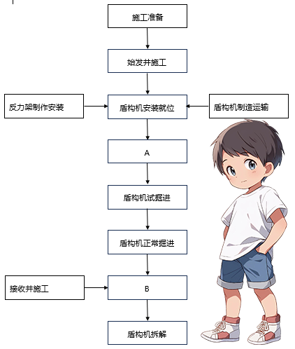 一级建造师考试网