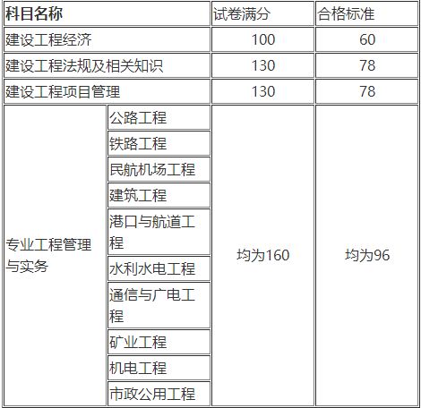 一级建造师考试网
