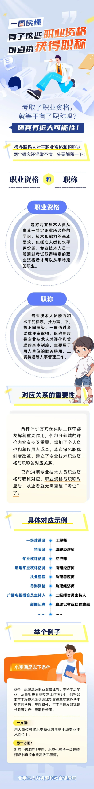 一级建造师考试网