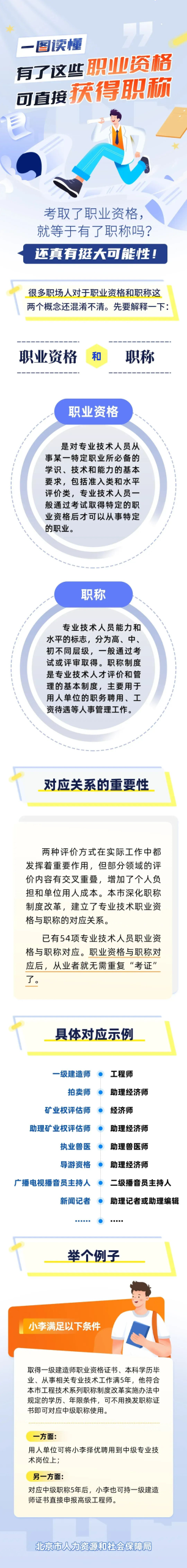 一级建造师考试网
