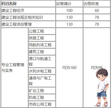 一级建造师考试网