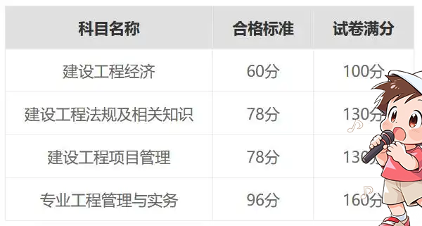 一级建造师考试网