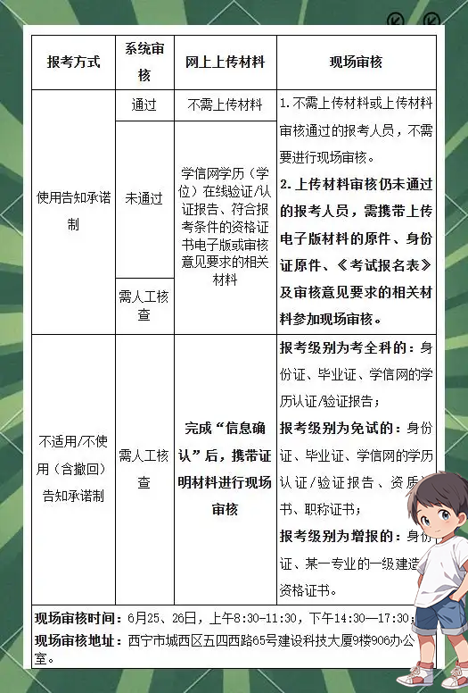 一级建造师考试网