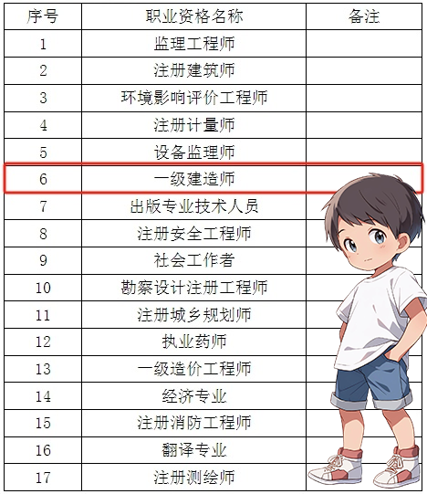 一级建造师考试网