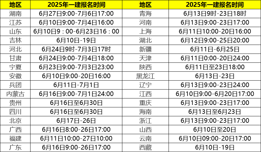 一级建造师考试网     